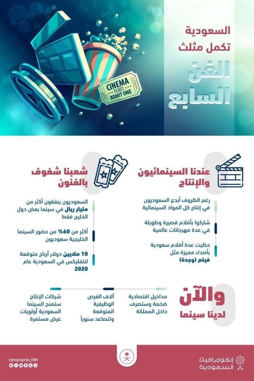 بعد الترخيص لدور عرض .. السينما السعودية «بصر وبصيرة»