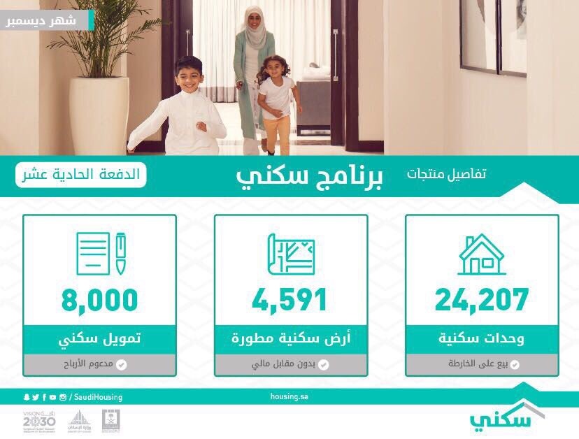  "الإسكان" و"العقاري" يغلقان ملف 280 ألف منتج سكني في 2017 