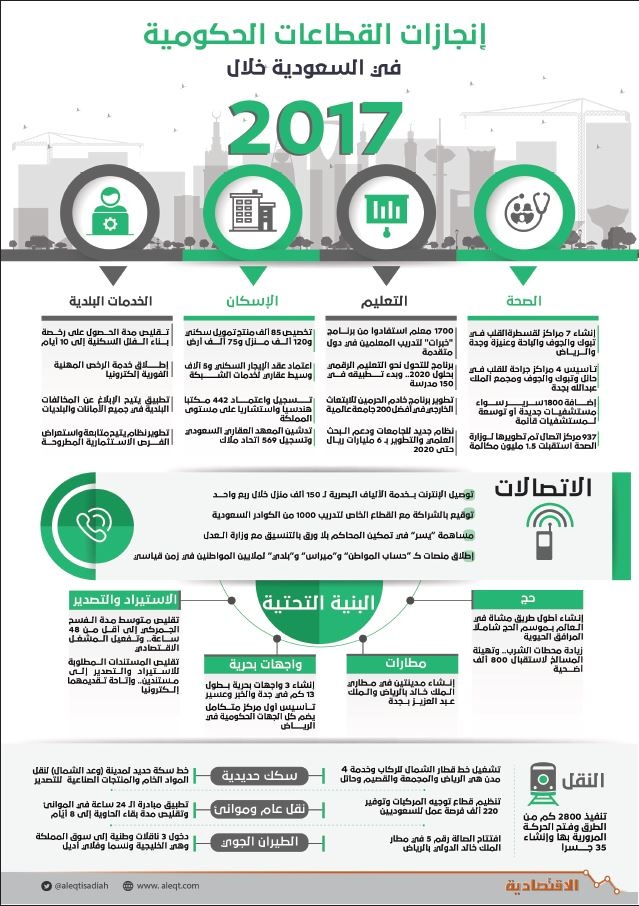 إنجازات القطاعات الحكومية في السعودية خلال 2017