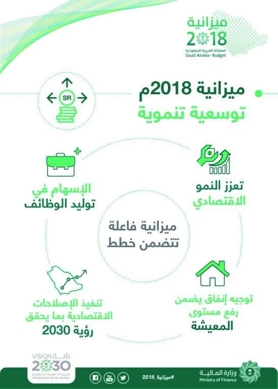 «المالية»: الاقتصاد السعودي في وضع مالي قوي يتيح له تحمل الصدمات الخارجية