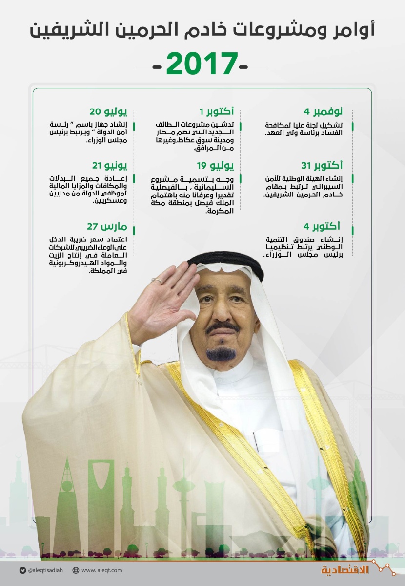 خادم الحرمين: التنمية لكل المناطق 2017