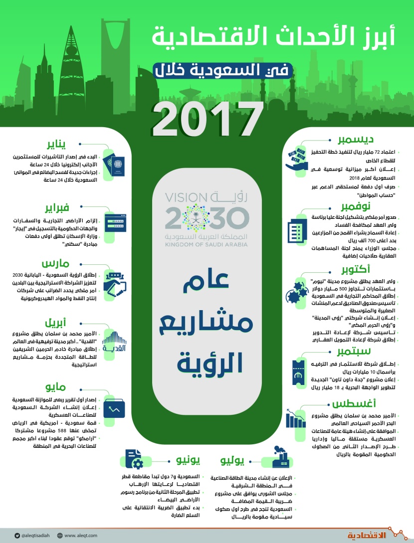 2017 .. إصلاحات اقتصادية ضخمة ومدن تحاكي المستقبل في السعودية 