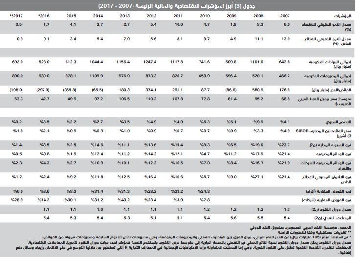  تخارج ملاك من أراضيهم في 4 مدن يقفز بالصفقات العقارية 32 % خلال أسبوع 