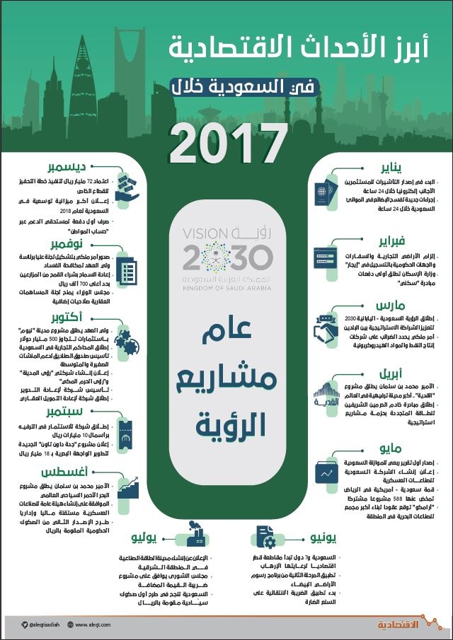 2017 .. إصلاحات اقتصادية ضخمة ومدن تحاكي المستقبل في السعودية