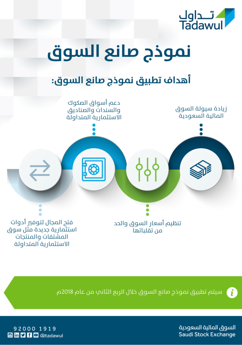 "تداول" تعلن تعديل آلية سعر الإغلاق وتطوير آلية سعر الافتتاح وتطبيق نموذج صانع السوق  