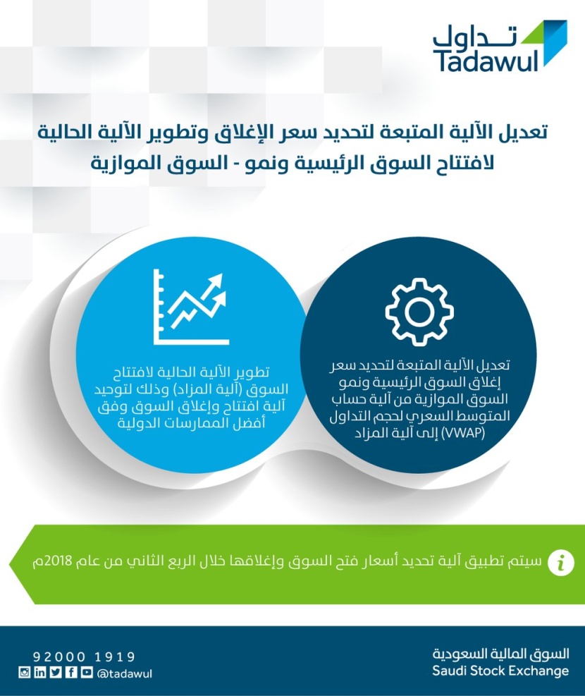 "تداول" تعلن تعديل آلية سعر الإغلاق وتطوير آلية سعر الافتتاح وتطبيق نموذج صانع السوق  