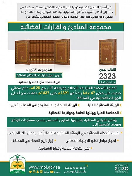 وزير العدل يدشن مجموعة المبادئ القضائية التي تصدر لأول مرة في تاريخ القضاء من المحكمة العليا