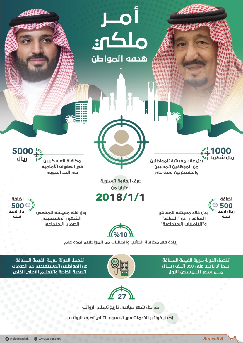 بأمر الملك .. لا ضرر على المواطن من الإصلاحات