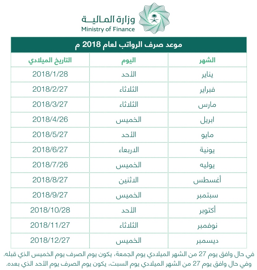 وزارة المالية : الرواتب يوم 27 إذا لم يصادف إجازة نهاية الأسبوع