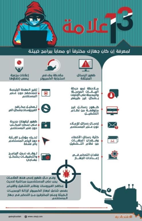 30 % من أجهزة المستخدمين تعرضت لهجمة خبيثة واحدة خلال 2017