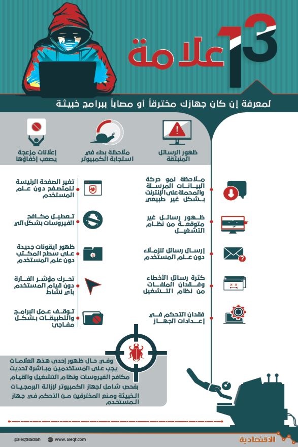 13 علامة لمعرفة إن كان جهازك مخترقاً أو مصاباً ببرامج خبيثة