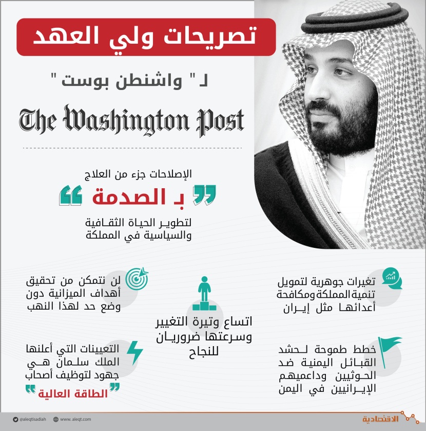 تصريحات ولي العهد لـ "واشنطن بوست"
