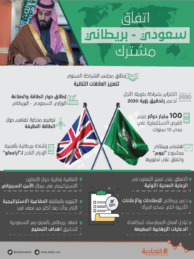اتفاق سعودي - بريطاني مشترك 