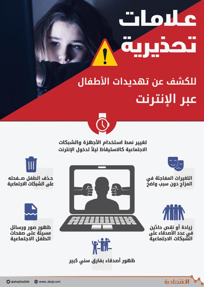 علامات تحذيرية للكشف عن تهديدات الأطفال عبر الانترنت