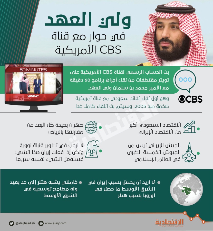 ولي العهد في حوار مع قناة CBC الأمريكية