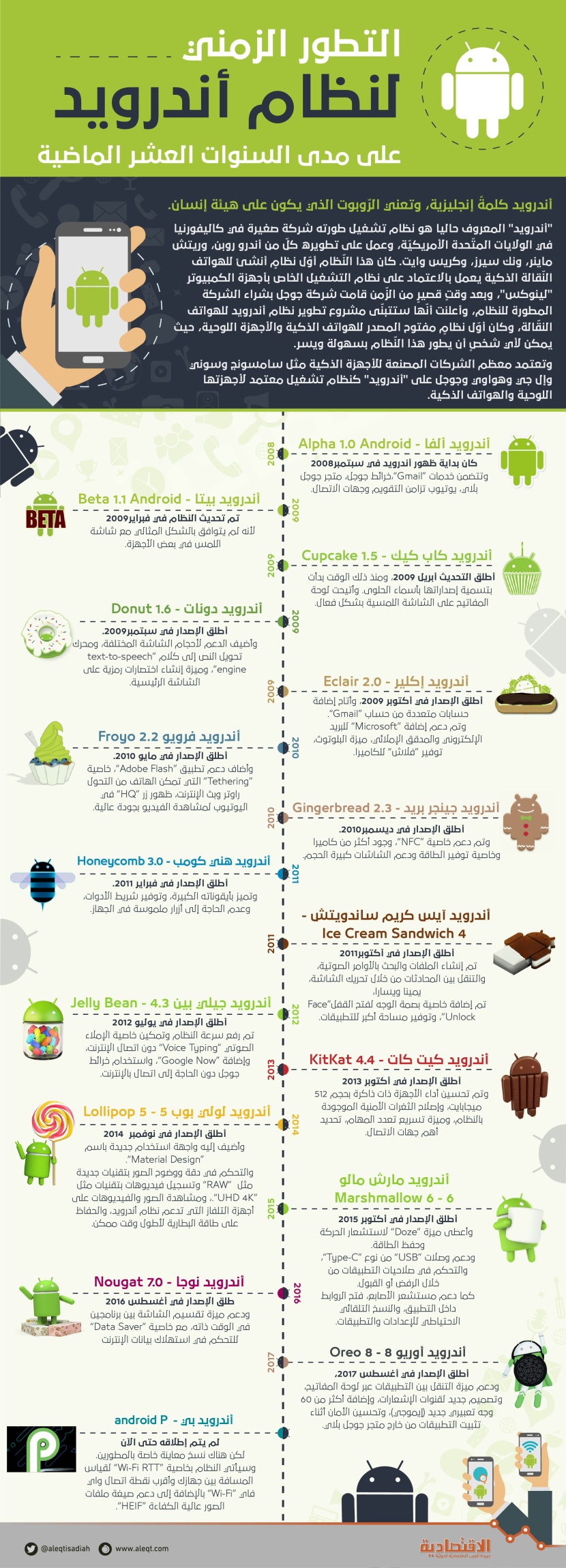 التطور الزمني لنظام أندرويد