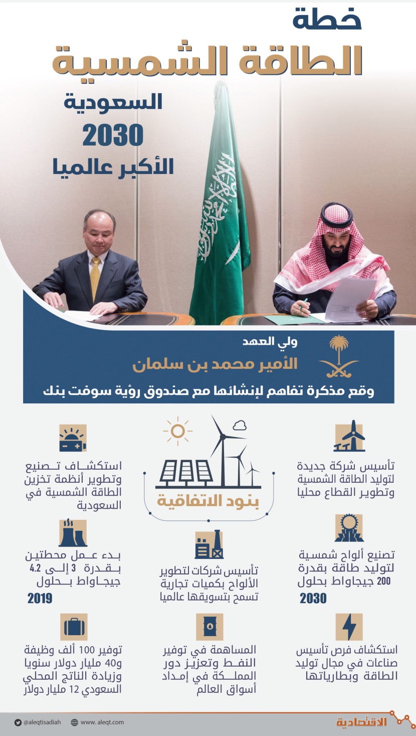 خطة الطاقة الشمسية السعودية 2030 الأكبر عالمياً