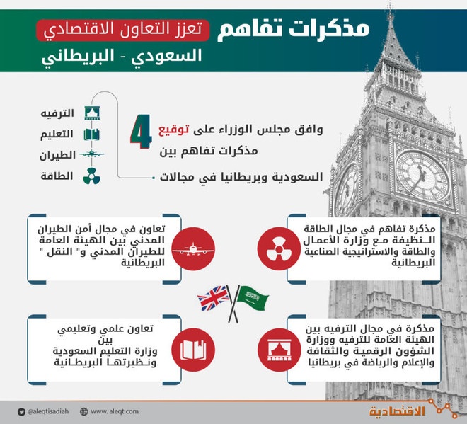 «الإندبندنت»: الإصلاح في السعودية الأكثر أهمية في الشرق الأوسط