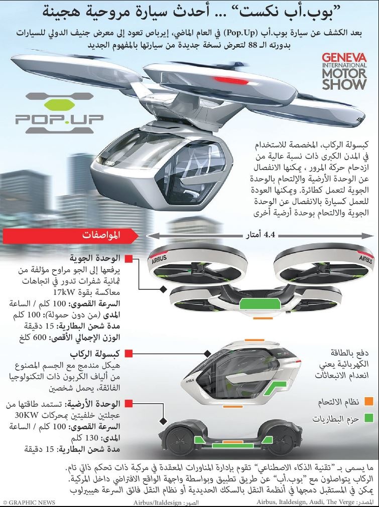  "بوب اب نكست" أحدث سيارة هجينة