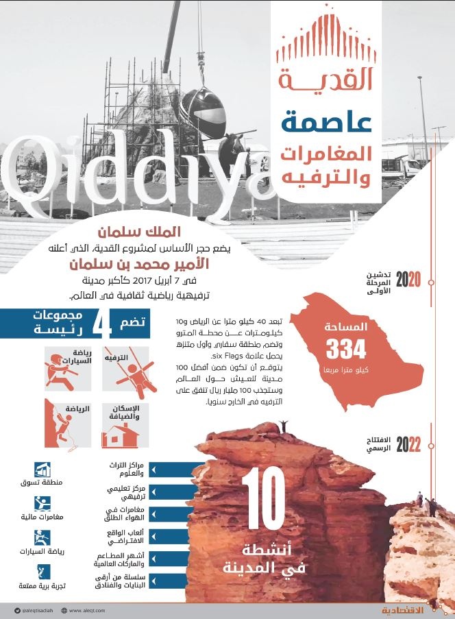 اليوم .. الملك يضع حجر الأساس لمشروع القدية