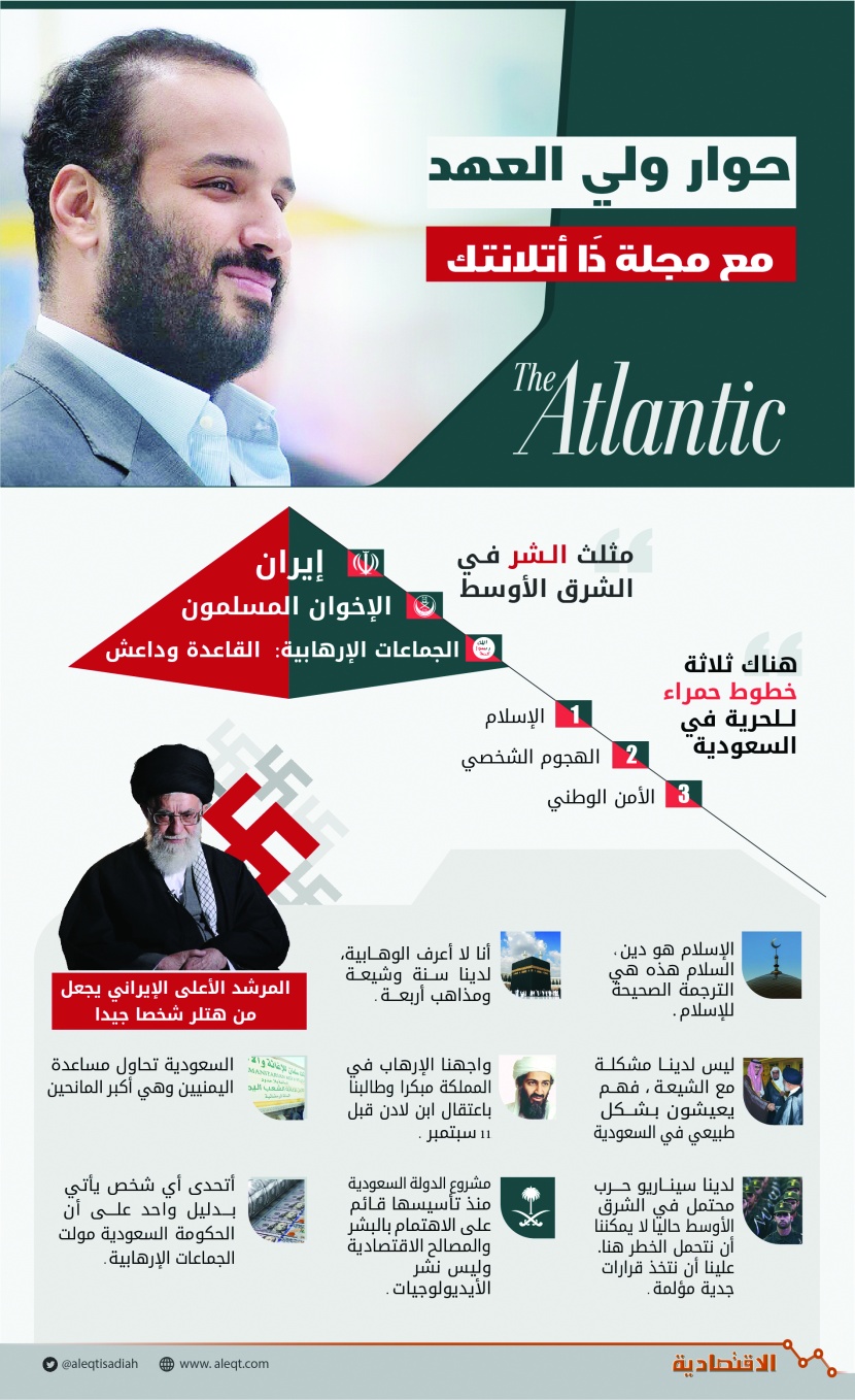 حوار ولي العهد مع مجلة ذا أتلانتك