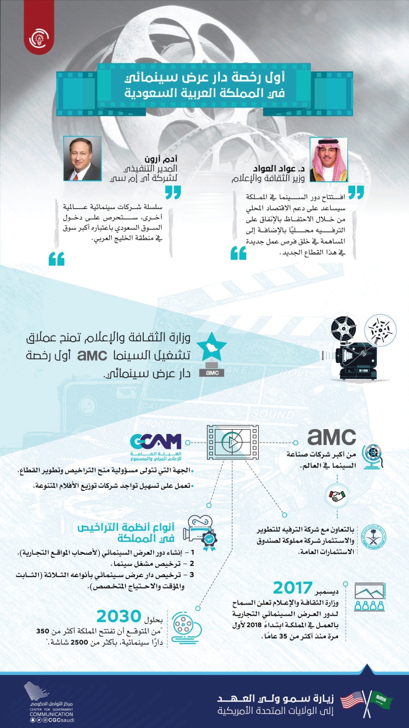 أول رخصة دار عرض سينمائي في السعودية
