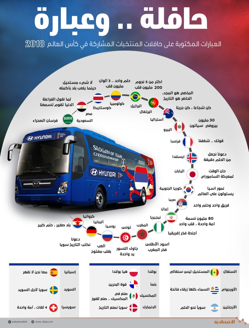 حافلة.. وعبارة 