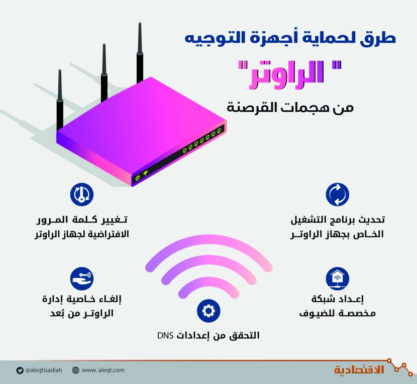 طرق لحماية أجهزة التوجيه "الراوتر"