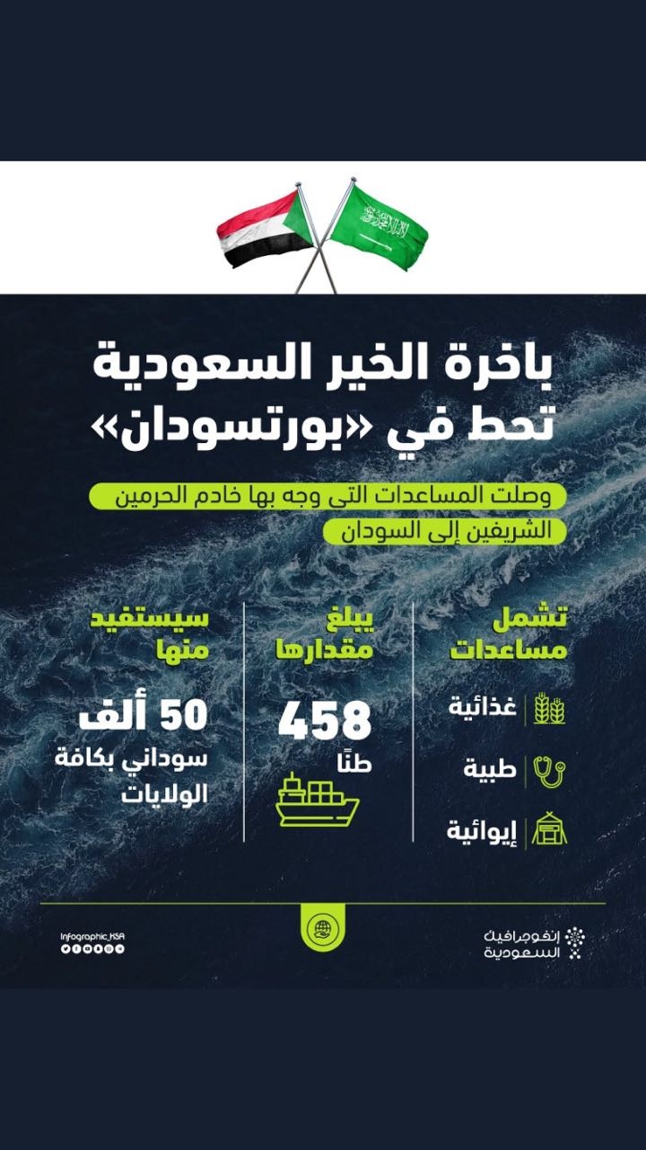 مقدارها 458 طن.. باخرة الخير السعودية تحط في السودان 