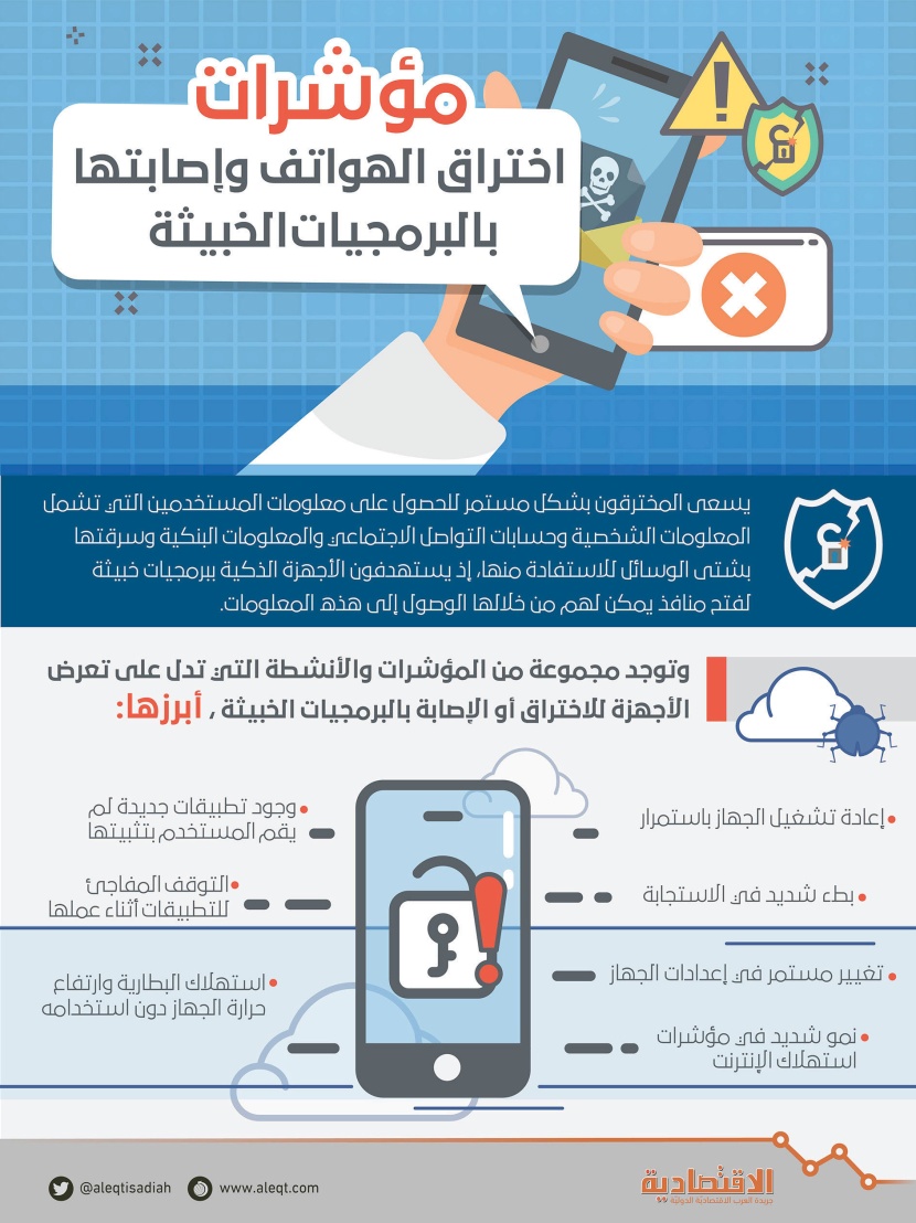 مؤشرات اختراق الهواتف وإصابتها بالبرمجيات الخبيثة 