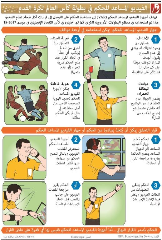 الفيديو المساعد للحكم في بطولة كأس العالم لكرة القدم