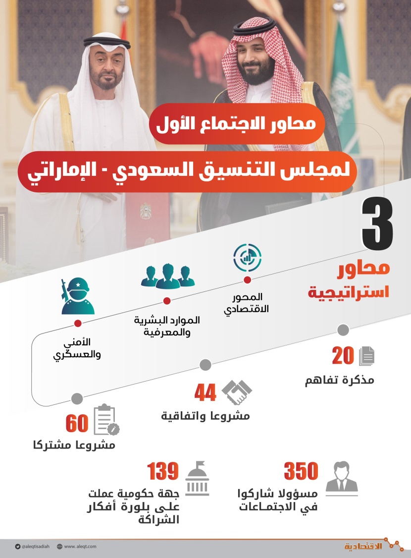 محاور الاجتماع الاول لمجلس التنسيق السعودي - الإماراتي