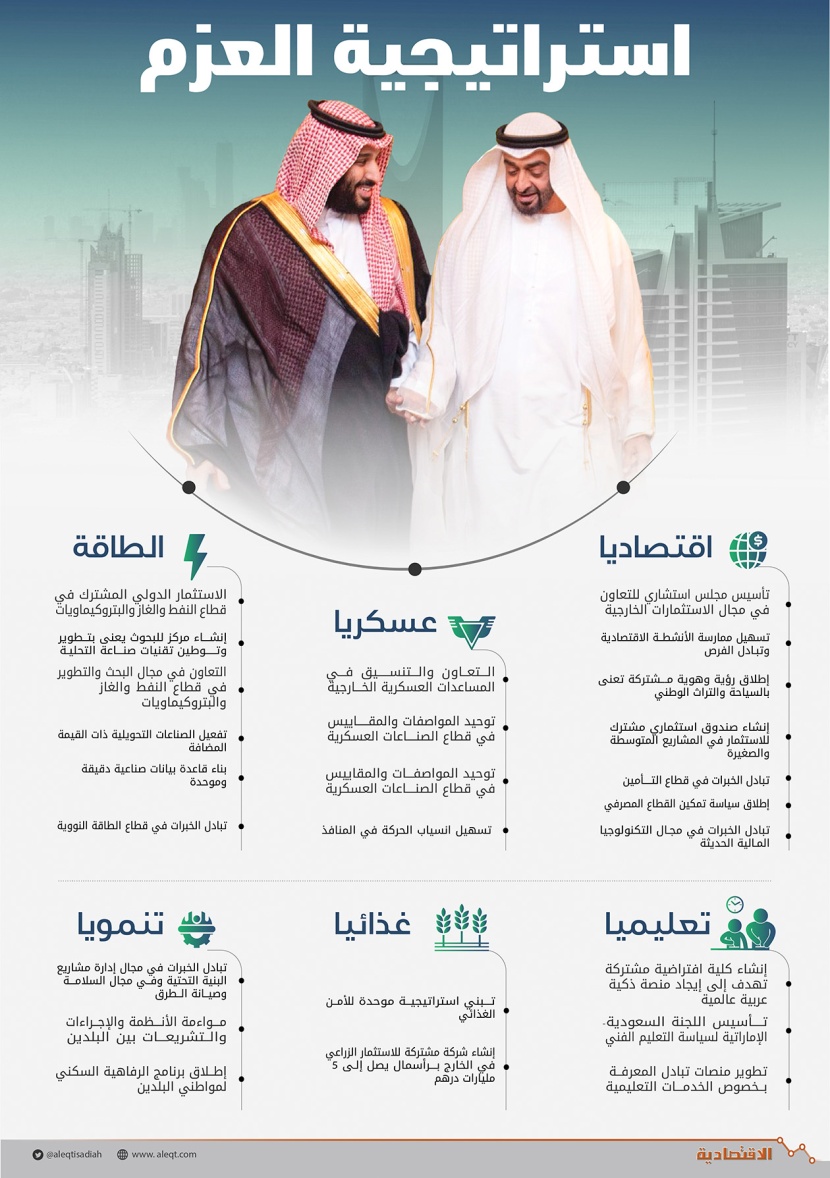 استراتيجية العزم