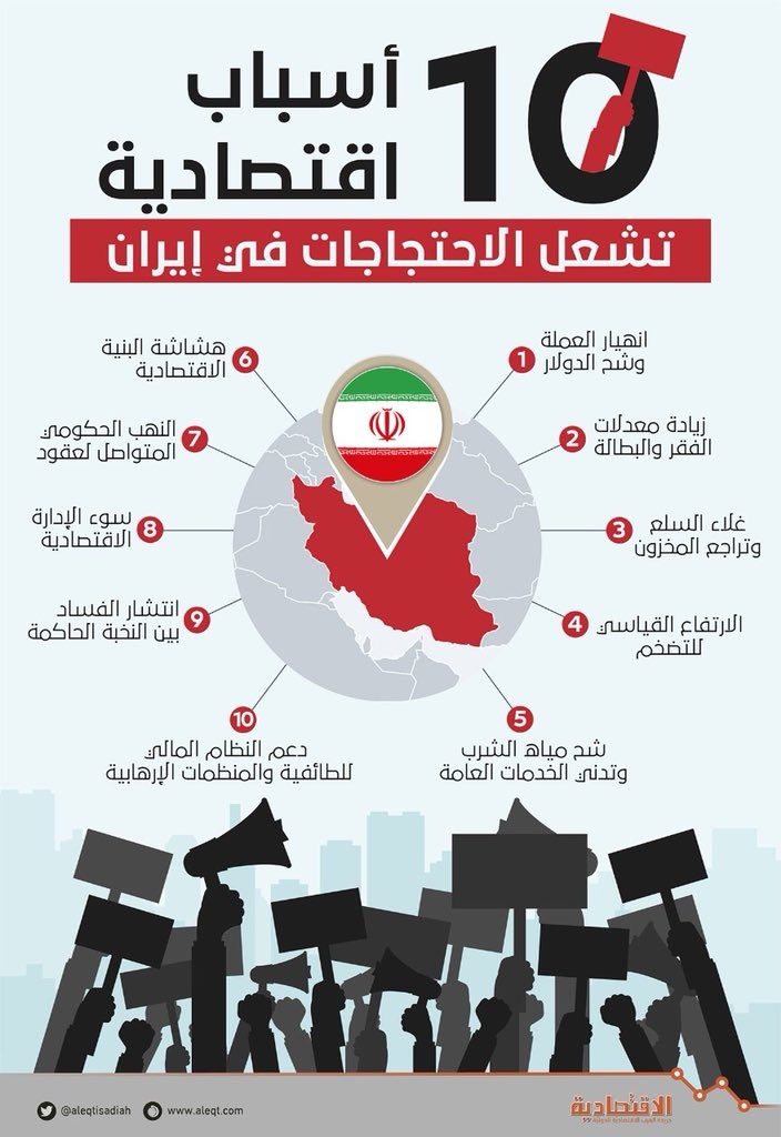 أسباب اقتصادية تؤجج احتجاجات الشعب في إيران