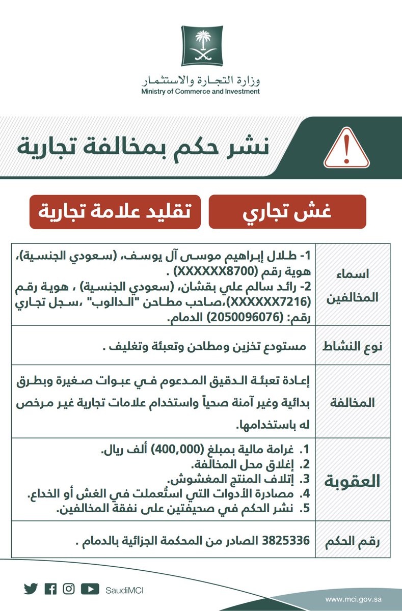 "التجارة" تشهر بمواطنين خالفا نظام مكافحة الغش التجاري ونظام العلامات التجارية وغرامة 400 ألف ريال