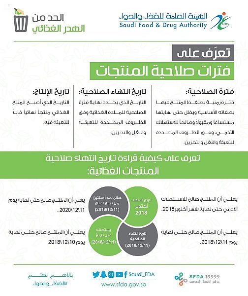 طرق التعرّف على فترات صلاحية المنتجات الغذائية