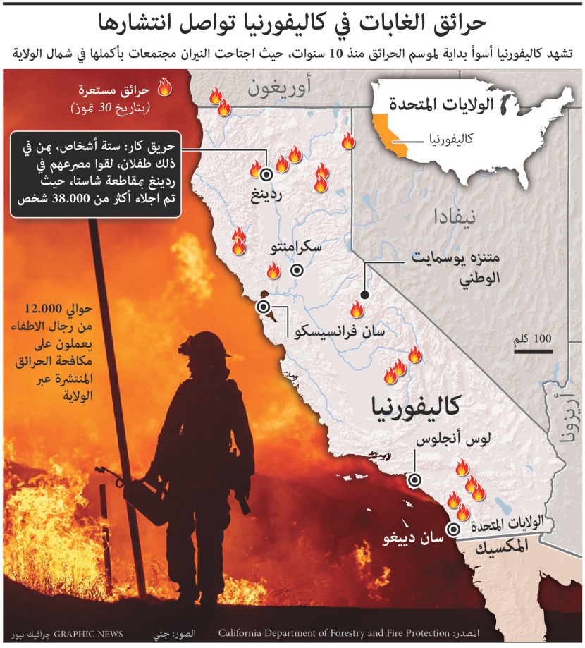 انفوجرافيك| حرائق الغابات في كاليفورنيا تواصل انتشارها