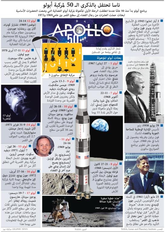 ناسا تحتفل بالذكرى الـ 50 لمركبة أبولو
