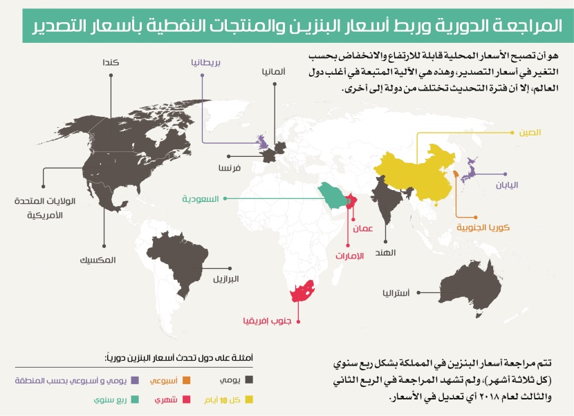 المراجعة الدورية وربط أسعار البنزين والمنتجات النفطية بأسعار التصدير