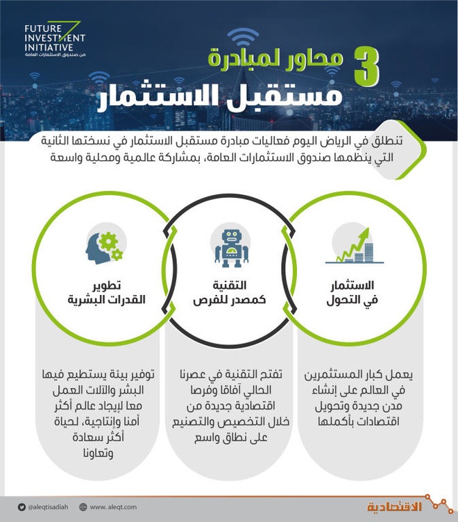 3 محاور لمبادرة مستقبل الاستثمار 