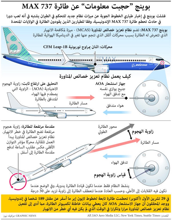 بوينج "حجبت معلومات" عن طائرة MAX 737
