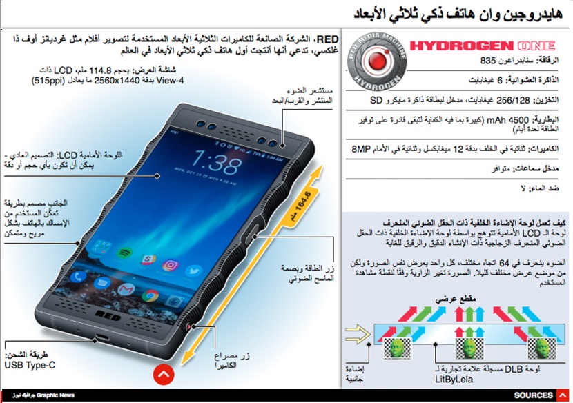 انفوجرافيك|  "هايدروجين وان" هاتف ذكي ثلاثي الأبعاد