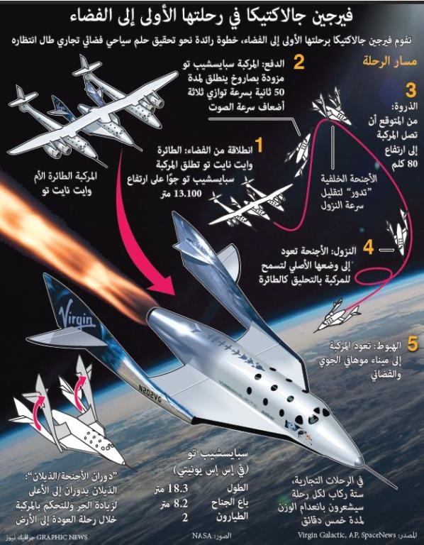 فيرجين جالاكتيكا في رحلتها الأولى إلى الفضاء