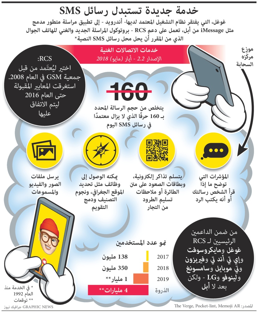جوجل تعمل على خدمة جديدة لاستبدال رسائل "أس أم أس"