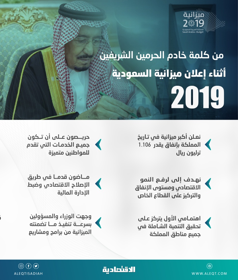 انفوجرافيك |  كلمة خادم الحرمين الشريفين خلال إعلان ميزانية السعودية 2019