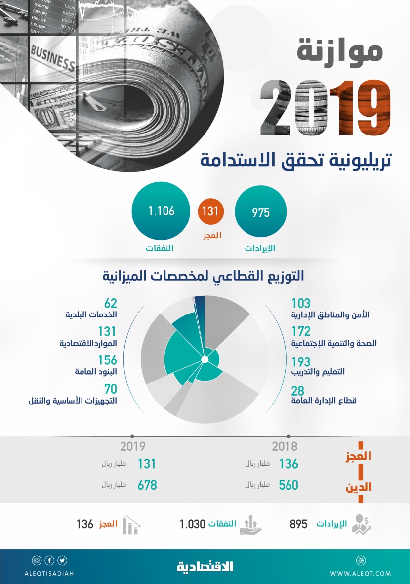 موازنة 2019 تريليونية تحقق الاستدامة