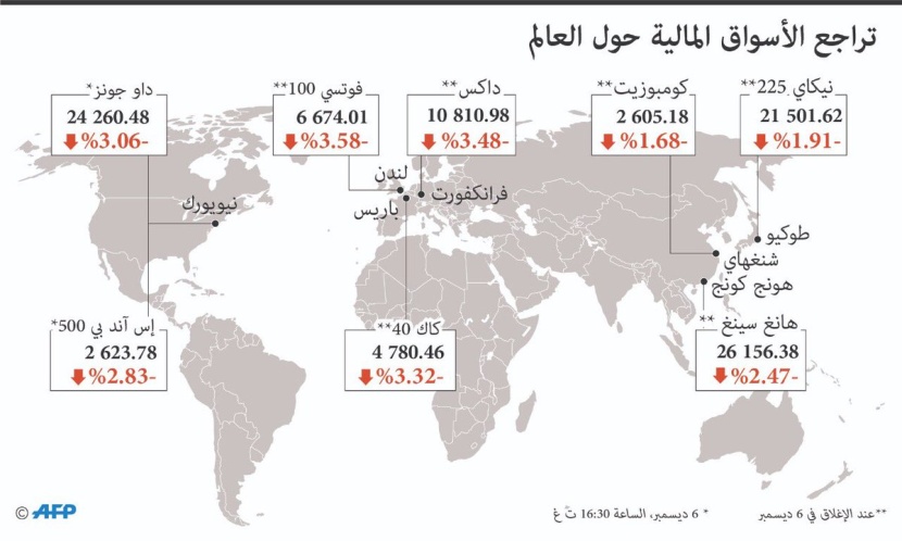  اعتقال المسؤولة المالية في «هواوي» يهز الأسواق العالمية ويهدد بنسف الهدنة التجارية 