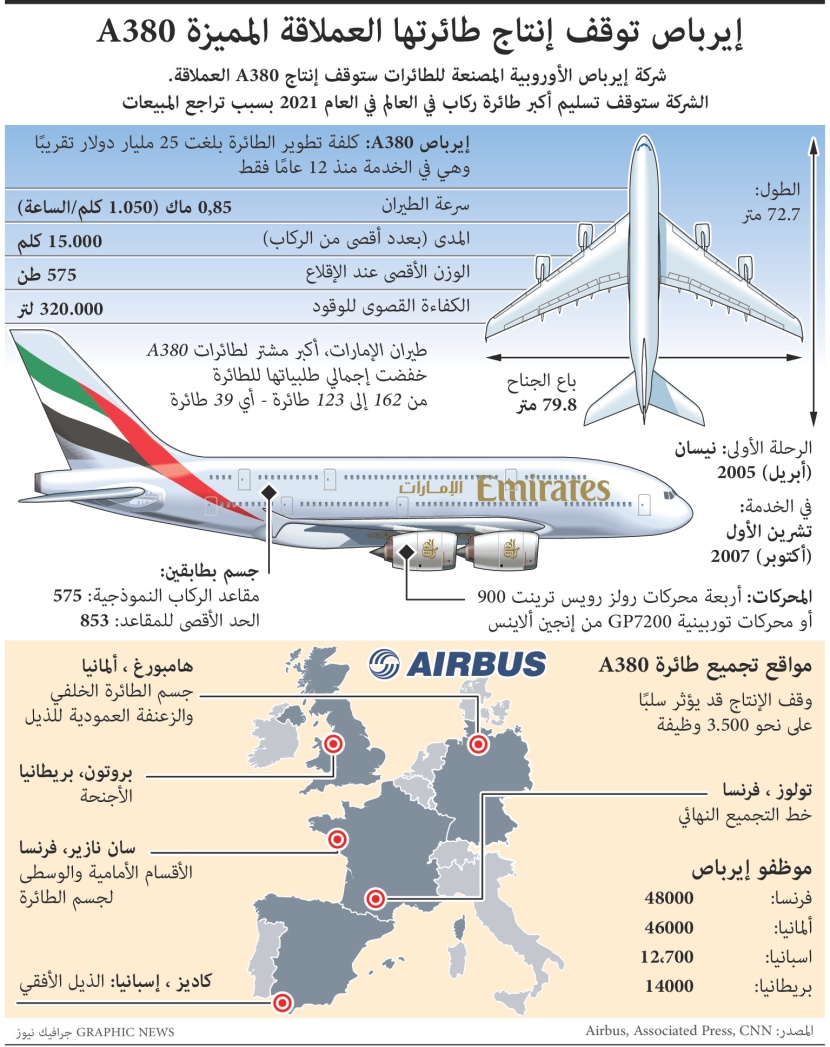  إيرباص توقف إنتاج طائرتها العملاقة A380