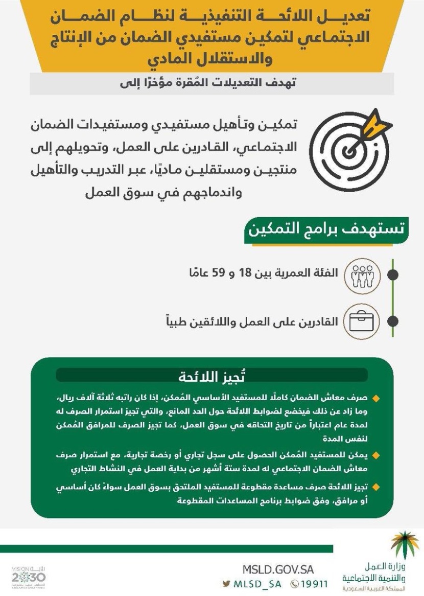 "العمل والتنمية الاجتماعية": تعديل اللائحة التنفيذية للضمان الاجتماعي يساهم في تمكين وتأهيل مستفيدي الضمان