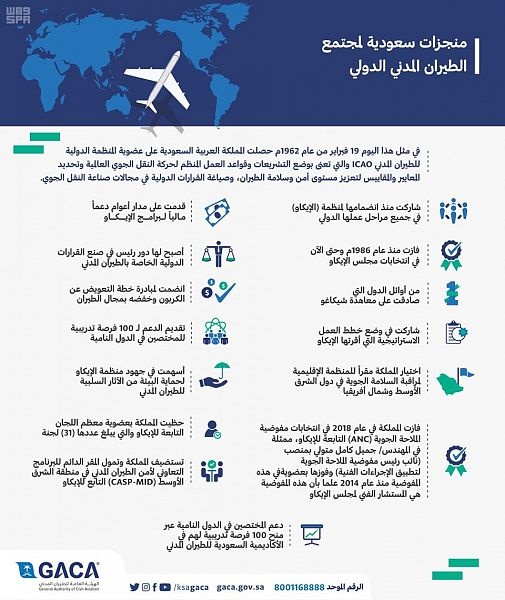 السعودية تتبوأ مكانة رائدة في صناعة الطيران المدني العالمي